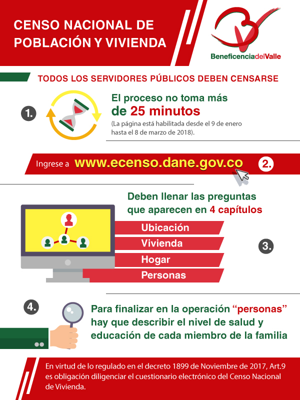 Censo Benevalle