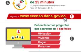 Censo Benevalle